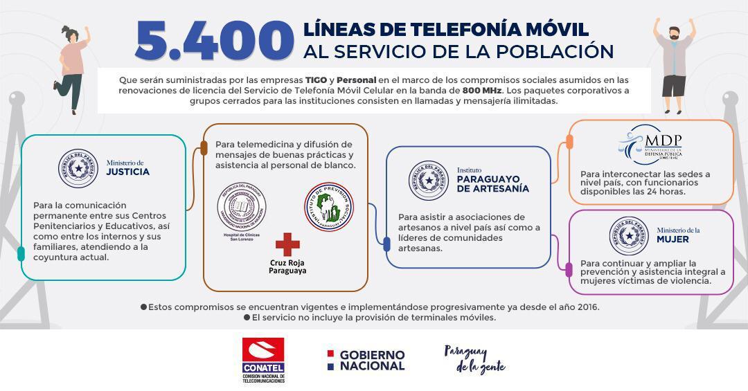 5400 LINEAS GRATUITAS PARA MEJOR SERVICIO A LA POBLACION Conatel