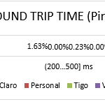 PING