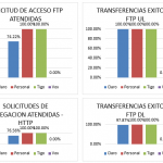 TRANSFERENCIA DE DATOS