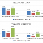 VELOCIDAD DE TRANSFERENCIA
