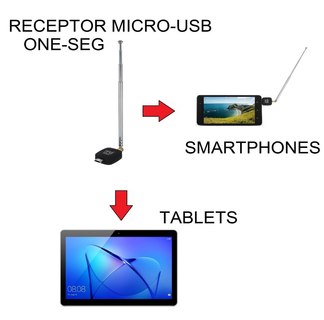 Sintonizador Decodificador mas Antena Digital Tv Tdt Canales Hd